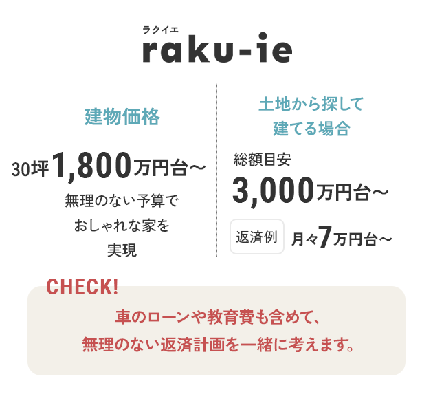 raku-ie ラクイエ